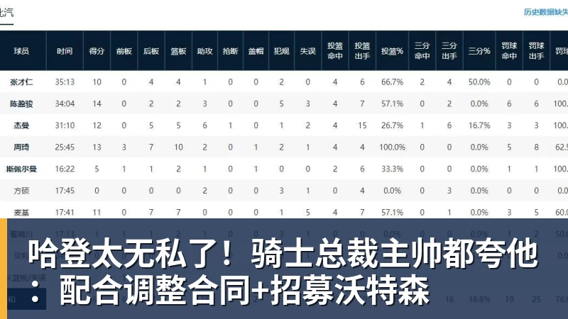 哈登太无私了！骑士总裁主帅都夸他：配合调整合同+招募沃特森