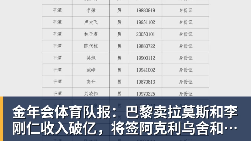 金年会体育队报：巴黎卖拉莫斯和李刚仁收入破亿，将签阿克利乌舍和迪奥曼德