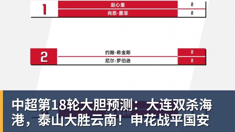 中超第18轮大胆预测：大连双杀海港，泰山大胜云南！申花战平国安