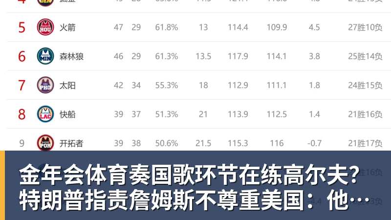 金年会体育奏国歌环节在练高尔夫？特朗普指责詹姆斯不尊重美国：他应当道歉